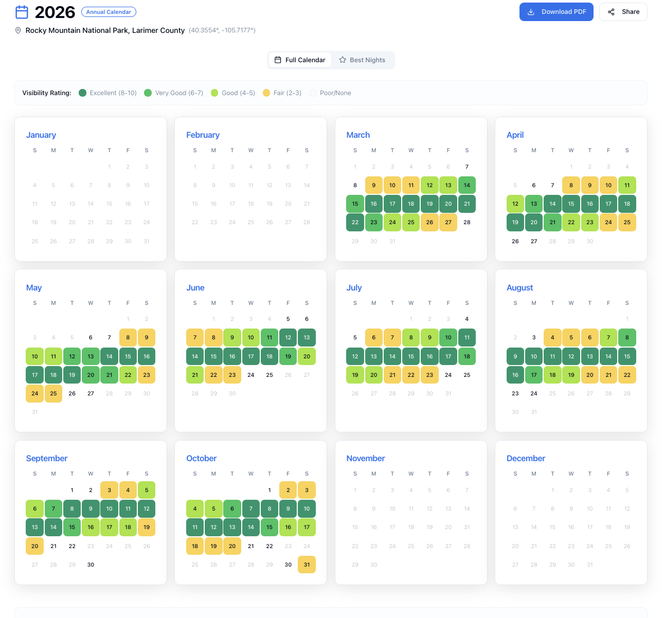 MilkyWayPlanner annual calendar showing 12 months of Milky Way visibility with color-coded ratings
