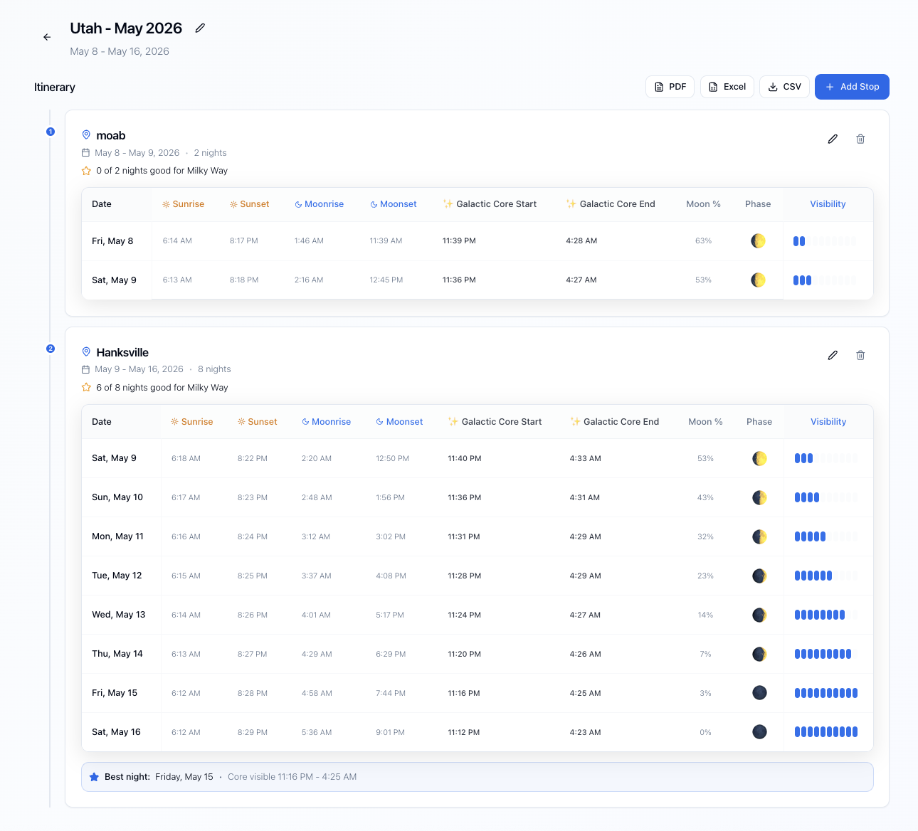 MilkyWayPlanner trip planner showing multi-stop dark sky itinerary with nightly visibility ratings